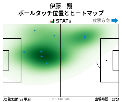 ヒートマップ - 伊藤　翔