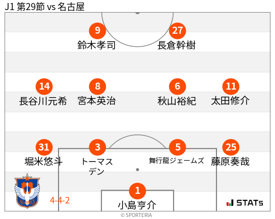 フォーメーション図