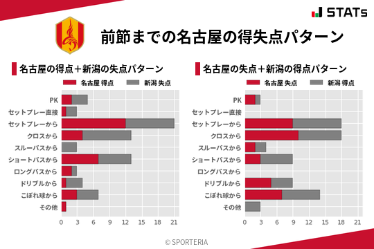 得失点パターン