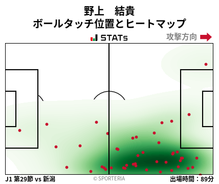 ヒートマップ - 野上　結貴