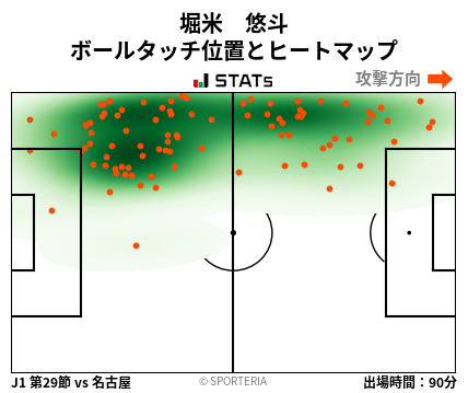 ヒートマップ - 堀米　悠斗