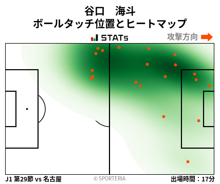 ヒートマップ - 谷口　海斗