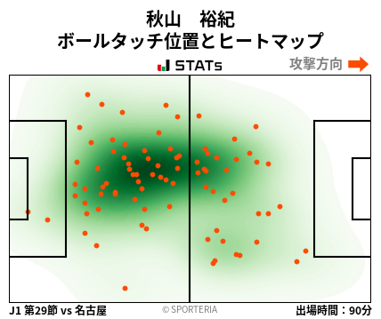 ヒートマップ - 秋山　裕紀