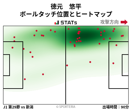 ヒートマップ - 徳元　悠平