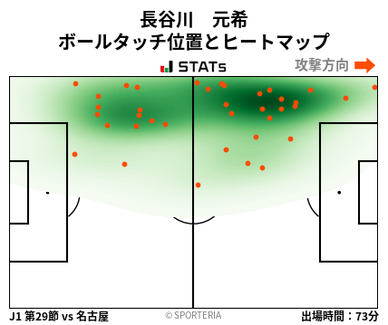 ヒートマップ - 長谷川　元希