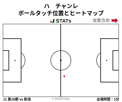 ヒートマップ - ハ　チャンレ