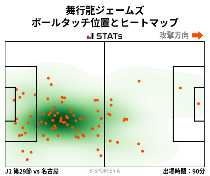 ヒートマップ - 舞行龍ジェームズ