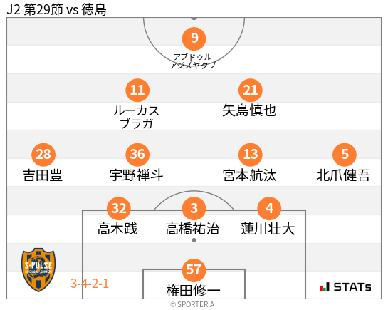 フォーメーション図