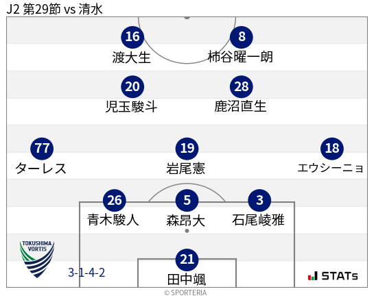 フォーメーション図