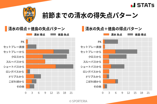 得失点パターン