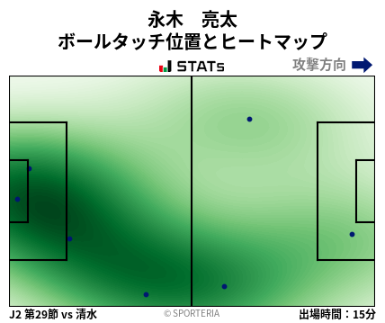 ヒートマップ - 永木　亮太