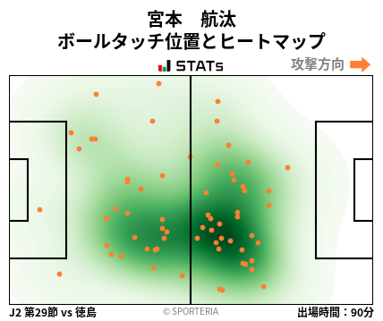 ヒートマップ - 宮本　航汰
