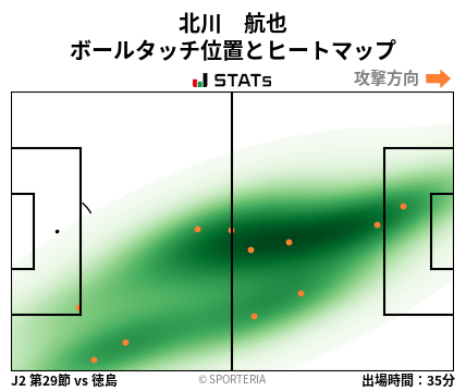 ヒートマップ - 北川　航也