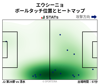 ヒートマップ - エウシーニョ