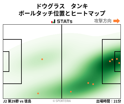 ヒートマップ - ドウグラス　タンキ