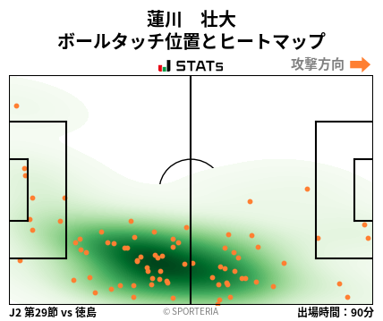 ヒートマップ - 蓮川　壮大