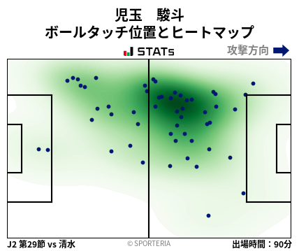 ヒートマップ - 児玉　駿斗