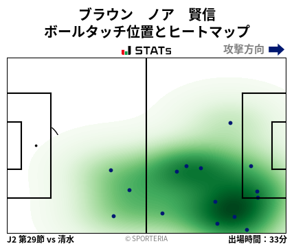 ヒートマップ - ブラウン　ノア　賢信