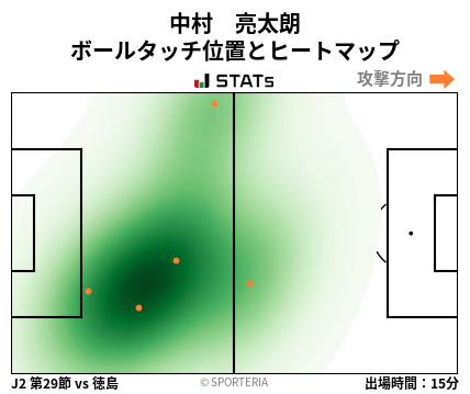 ヒートマップ - 中村　亮太朗