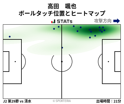 ヒートマップ - 高田　颯也