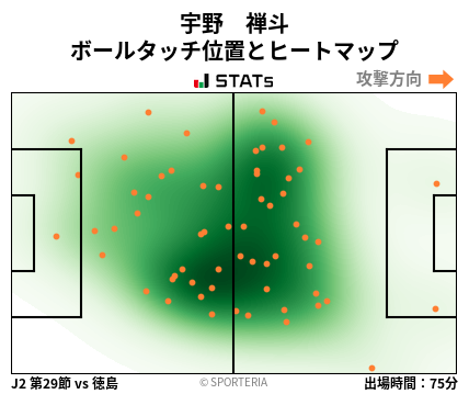 ヒートマップ - 宇野　禅斗