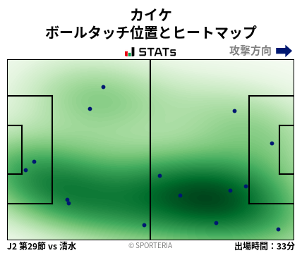 ヒートマップ - カイケ