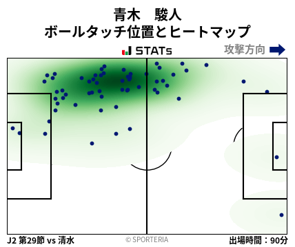 ヒートマップ - 青木　駿人