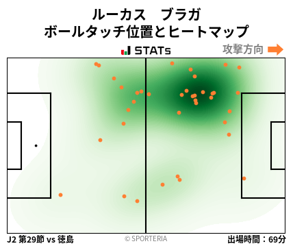ヒートマップ - ルーカス　ブラガ