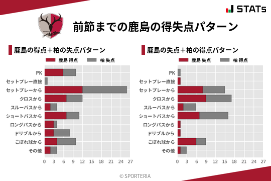 得失点パターン