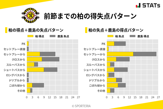 得失点パターン