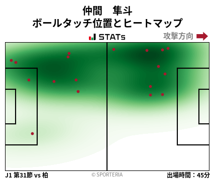 ヒートマップ - 仲間　隼斗