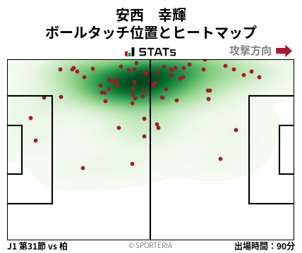 ヒートマップ - 安西　幸輝