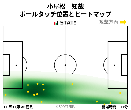 ヒートマップ - 小屋松　知哉