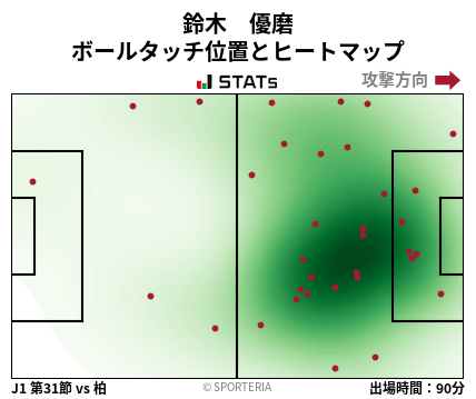 ヒートマップ - 鈴木　優磨