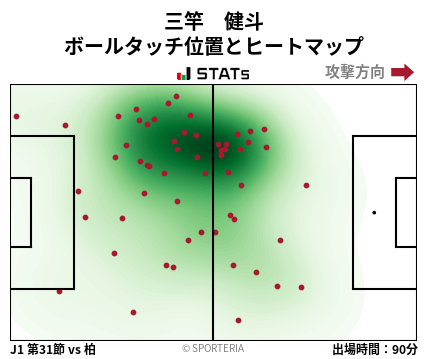 ヒートマップ - 三竿　健斗