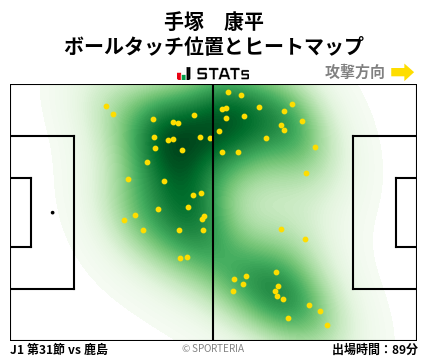 ヒートマップ - 手塚　康平