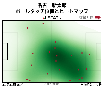 ヒートマップ - 名古　新太郎