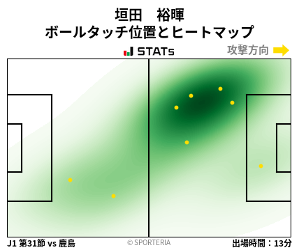 ヒートマップ - 垣田　裕暉