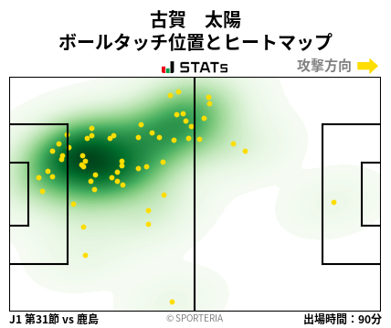 ヒートマップ - 古賀　太陽