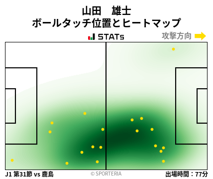 ヒートマップ - 山田　雄士