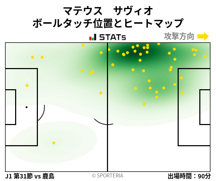ヒートマップ - マテウス　サヴィオ