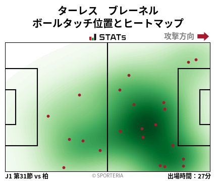 ヒートマップ - ターレス　ブレーネル