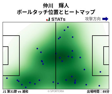 ヒートマップ - 仲川　輝人