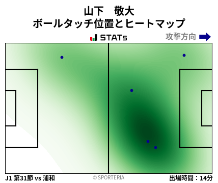 ヒートマップ - 山下　敬大