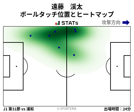 ヒートマップ - 遠藤　渓太