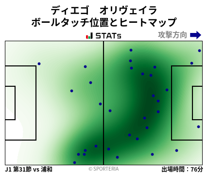 ヒートマップ - ディエゴ　オリヴェイラ