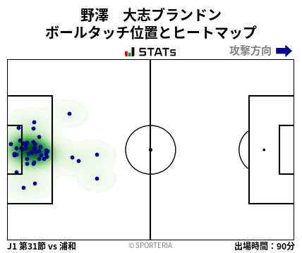 ヒートマップ - 野澤　大志ブランドン