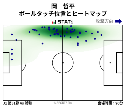 ヒートマップ - 岡　哲平