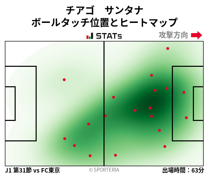 ヒートマップ - チアゴ　サンタナ