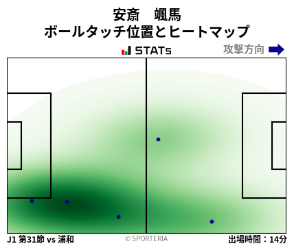 ヒートマップ - 安斎　颯馬